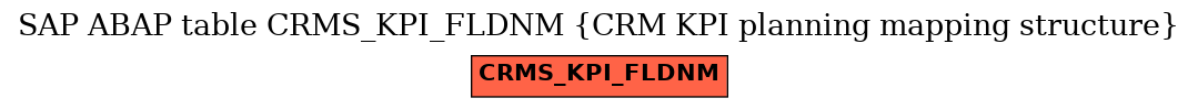 E-R Diagram for table CRMS_KPI_FLDNM (CRM KPI planning mapping structure)