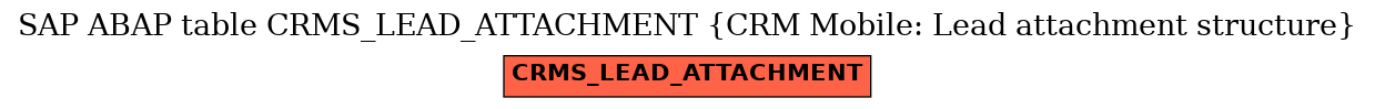 E-R Diagram for table CRMS_LEAD_ATTACHMENT (CRM Mobile: Lead attachment structure)