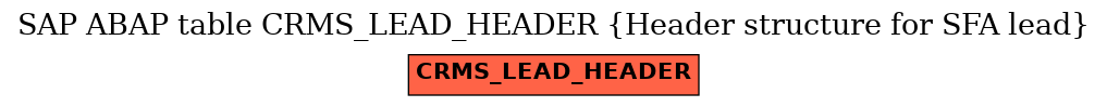 E-R Diagram for table CRMS_LEAD_HEADER (Header structure for SFA lead)