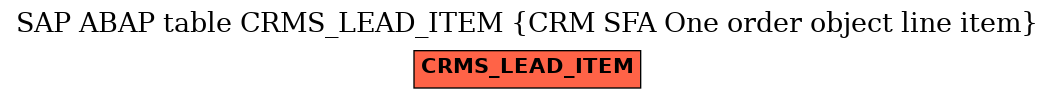 E-R Diagram for table CRMS_LEAD_ITEM (CRM SFA One order object line item)