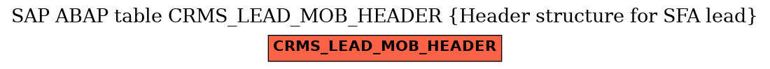 E-R Diagram for table CRMS_LEAD_MOB_HEADER (Header structure for SFA lead)