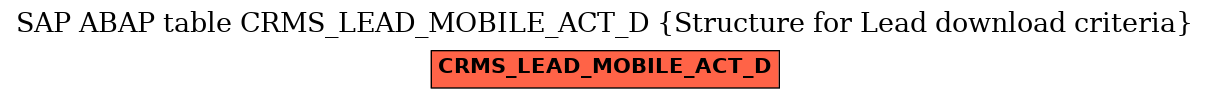 E-R Diagram for table CRMS_LEAD_MOBILE_ACT_D (Structure for Lead download criteria)