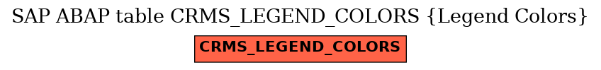 E-R Diagram for table CRMS_LEGEND_COLORS (Legend Colors)