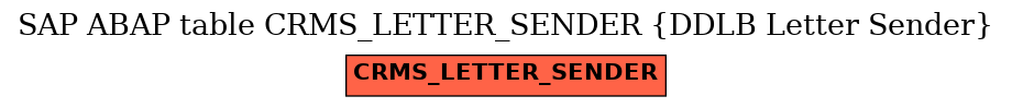 E-R Diagram for table CRMS_LETTER_SENDER (DDLB Letter Sender)