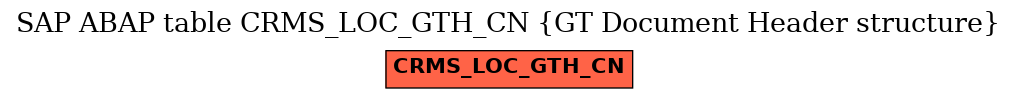 E-R Diagram for table CRMS_LOC_GTH_CN (GT Document Header structure)