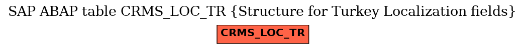 E-R Diagram for table CRMS_LOC_TR (Structure for Turkey Localization fields)