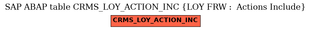 E-R Diagram for table CRMS_LOY_ACTION_INC (LOY FRW :  Actions Include)