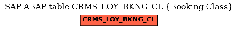 E-R Diagram for table CRMS_LOY_BKNG_CL (Booking Class)