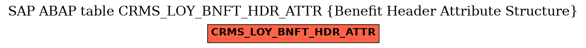 E-R Diagram for table CRMS_LOY_BNFT_HDR_ATTR (Benefit Header Attribute Structure)