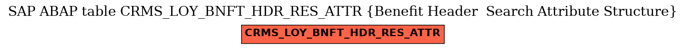 E-R Diagram for table CRMS_LOY_BNFT_HDR_RES_ATTR (Benefit Header  Search Attribute Structure)