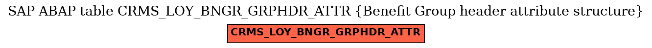 E-R Diagram for table CRMS_LOY_BNGR_GRPHDR_ATTR (Benefit Group header attribute structure)