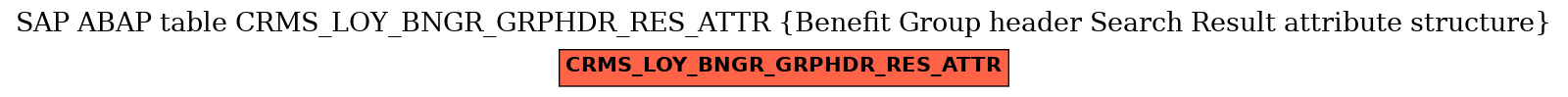 E-R Diagram for table CRMS_LOY_BNGR_GRPHDR_RES_ATTR (Benefit Group header Search Result attribute structure)