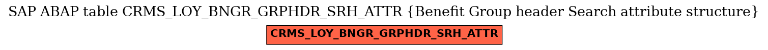 E-R Diagram for table CRMS_LOY_BNGR_GRPHDR_SRH_ATTR (Benefit Group header Search attribute structure)