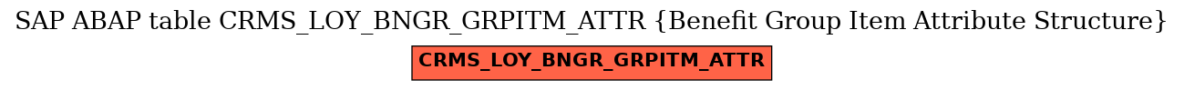 E-R Diagram for table CRMS_LOY_BNGR_GRPITM_ATTR (Benefit Group Item Attribute Structure)