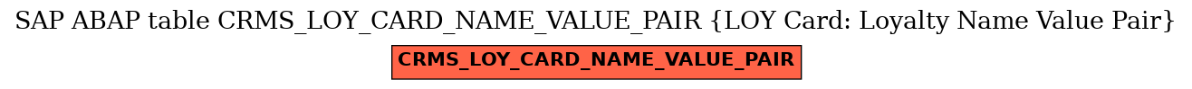 E-R Diagram for table CRMS_LOY_CARD_NAME_VALUE_PAIR (LOY Card: Loyalty Name Value Pair)