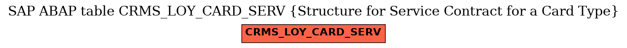 E-R Diagram for table CRMS_LOY_CARD_SERV (Structure for Service Contract for a Card Type)
