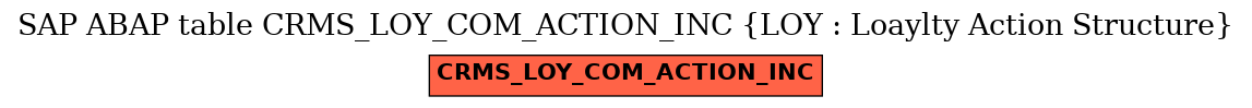 E-R Diagram for table CRMS_LOY_COM_ACTION_INC (LOY : Loaylty Action Structure)