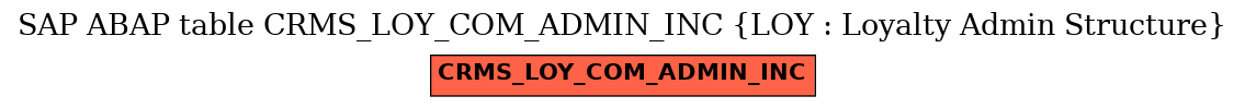 E-R Diagram for table CRMS_LOY_COM_ADMIN_INC (LOY : Loyalty Admin Structure)