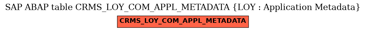 E-R Diagram for table CRMS_LOY_COM_APPL_METADATA (LOY : Application Metadata)