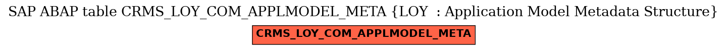 E-R Diagram for table CRMS_LOY_COM_APPLMODEL_META (LOY  : Application Model Metadata Structure)