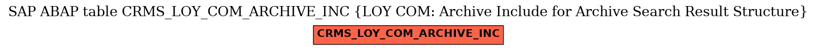 E-R Diagram for table CRMS_LOY_COM_ARCHIVE_INC (LOY COM: Archive Include for Archive Search Result Structure)