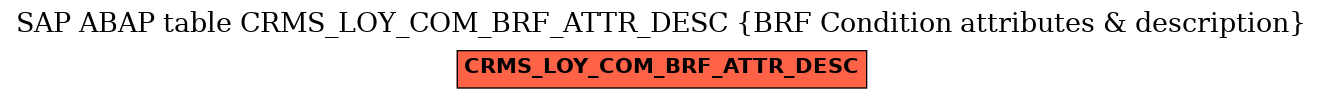 E-R Diagram for table CRMS_LOY_COM_BRF_ATTR_DESC (BRF Condition attributes & description)