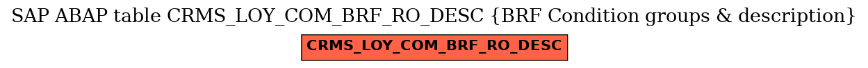 E-R Diagram for table CRMS_LOY_COM_BRF_RO_DESC (BRF Condition groups & description)