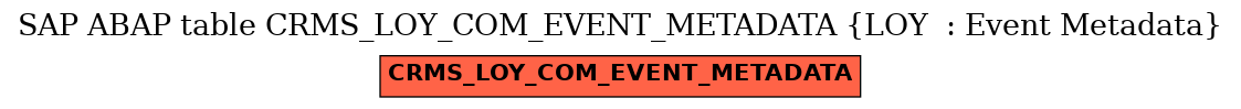 E-R Diagram for table CRMS_LOY_COM_EVENT_METADATA (LOY  : Event Metadata)