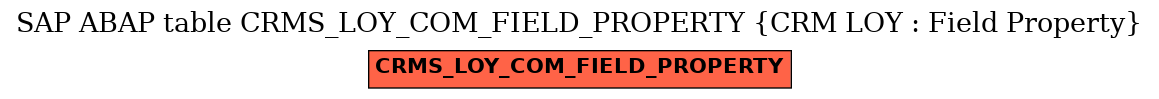 E-R Diagram for table CRMS_LOY_COM_FIELD_PROPERTY (CRM LOY : Field Property)
