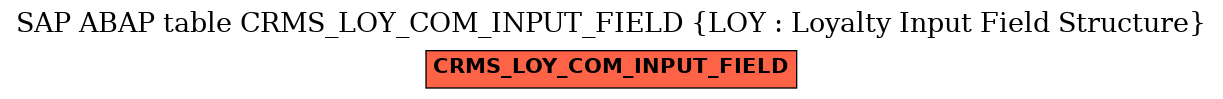 E-R Diagram for table CRMS_LOY_COM_INPUT_FIELD (LOY : Loyalty Input Field Structure)