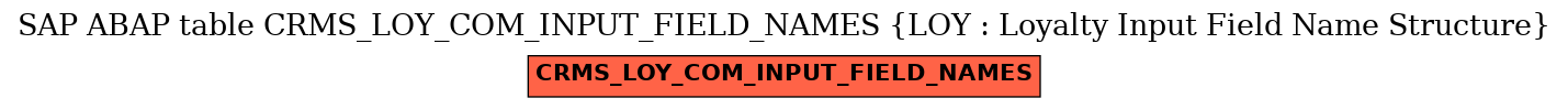 E-R Diagram for table CRMS_LOY_COM_INPUT_FIELD_NAMES (LOY : Loyalty Input Field Name Structure)