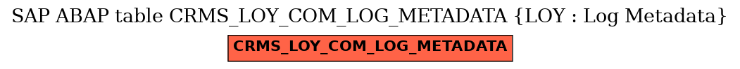 E-R Diagram for table CRMS_LOY_COM_LOG_METADATA (LOY : Log Metadata)