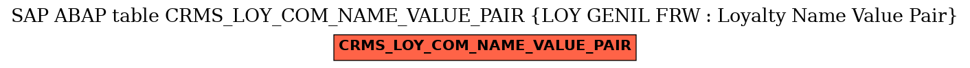 E-R Diagram for table CRMS_LOY_COM_NAME_VALUE_PAIR (LOY GENIL FRW : Loyalty Name Value Pair)