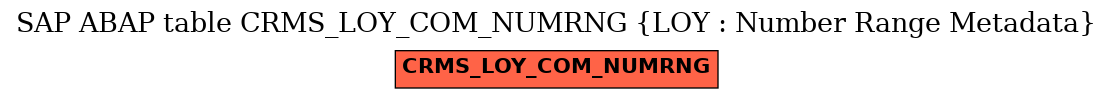 E-R Diagram for table CRMS_LOY_COM_NUMRNG (LOY : Number Range Metadata)