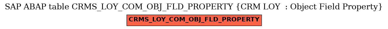 E-R Diagram for table CRMS_LOY_COM_OBJ_FLD_PROPERTY (CRM LOY  : Object Field Property)