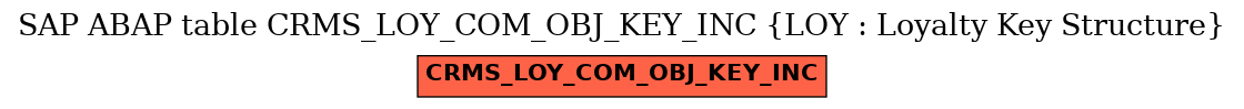 E-R Diagram for table CRMS_LOY_COM_OBJ_KEY_INC (LOY : Loyalty Key Structure)