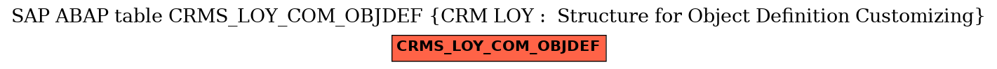 E-R Diagram for table CRMS_LOY_COM_OBJDEF (CRM LOY :  Structure for Object Definition Customizing)