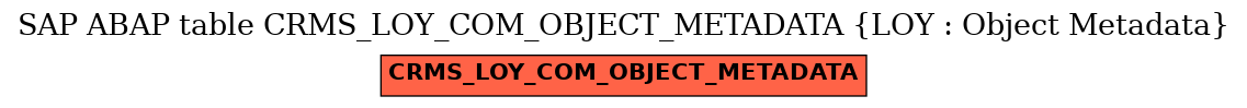 E-R Diagram for table CRMS_LOY_COM_OBJECT_METADATA (LOY : Object Metadata)