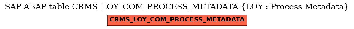 E-R Diagram for table CRMS_LOY_COM_PROCESS_METADATA (LOY : Process Metadata)