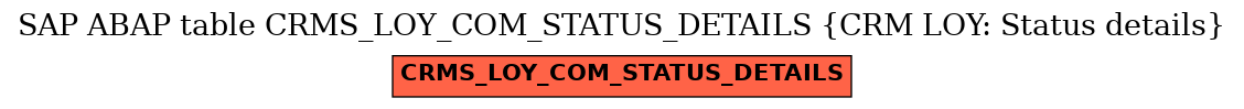 E-R Diagram for table CRMS_LOY_COM_STATUS_DETAILS (CRM LOY: Status details)