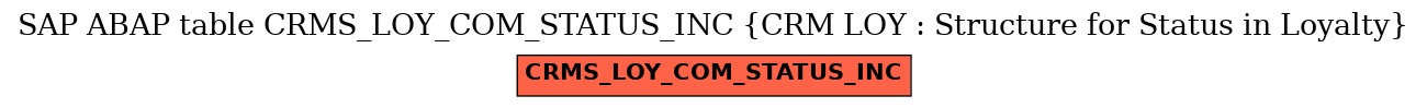 E-R Diagram for table CRMS_LOY_COM_STATUS_INC (CRM LOY : Structure for Status in Loyalty)