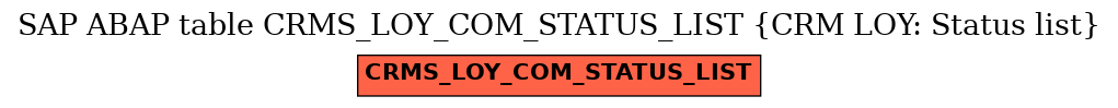 E-R Diagram for table CRMS_LOY_COM_STATUS_LIST (CRM LOY: Status list)