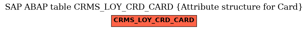 E-R Diagram for table CRMS_LOY_CRD_CARD (Attribute structure for Card)