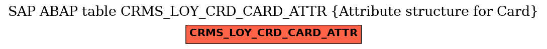 E-R Diagram for table CRMS_LOY_CRD_CARD_ATTR (Attribute structure for Card)