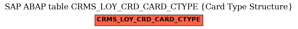 E-R Diagram for table CRMS_LOY_CRD_CARD_CTYPE (Card Type Structure)