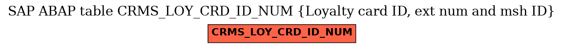 E-R Diagram for table CRMS_LOY_CRD_ID_NUM (Loyalty card ID, ext num and msh ID)