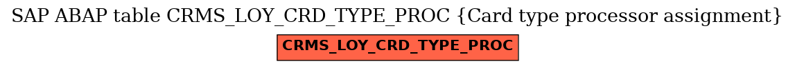 E-R Diagram for table CRMS_LOY_CRD_TYPE_PROC (Card type processor assignment)