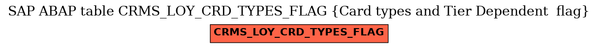 E-R Diagram for table CRMS_LOY_CRD_TYPES_FLAG (Card types and Tier Dependent  flag)