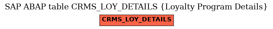 E-R Diagram for table CRMS_LOY_DETAILS (Loyalty Program Details)