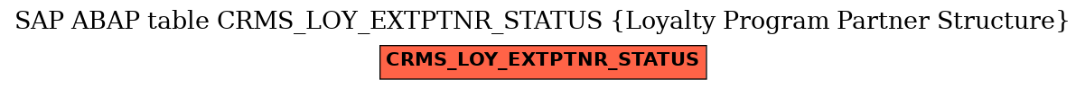 E-R Diagram for table CRMS_LOY_EXTPTNR_STATUS (Loyalty Program Partner Structure)